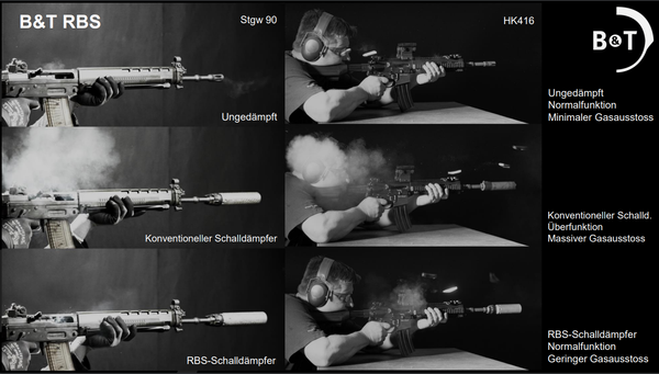Schalldämpfer B&T PRINT-X RBS Compact (Gen2) - Schalldämpferkörper, Bild 2